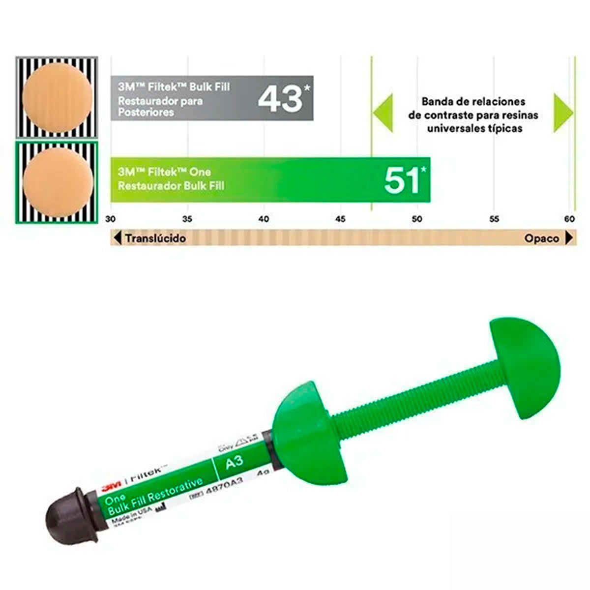 Resina Bulk Fill One Posterior 3M Solventum