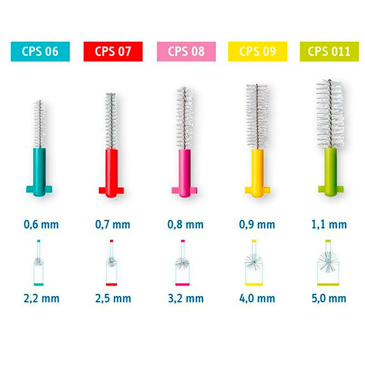 Reposición para Cepillos Interdentales Curaprox