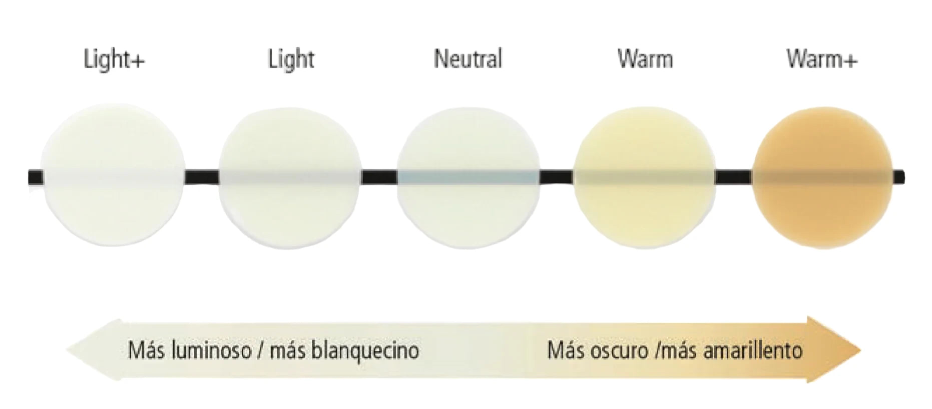Variolink Esthetic DC Cemento Dual Ivoclar Vivadent Colores