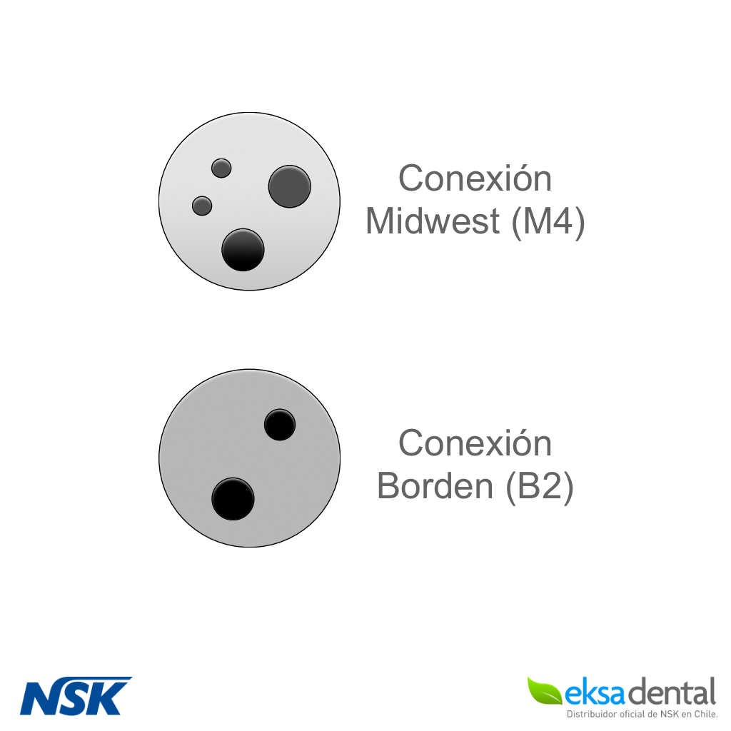 Kit Académico Nº2 NSK (Pana Max Plus 2, FX23, FX205, FX65) - eksadental